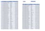 do excel data cleaning formatting and spilting and merging